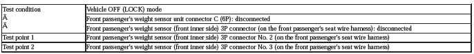 Occupant Detection System - Diagnostics